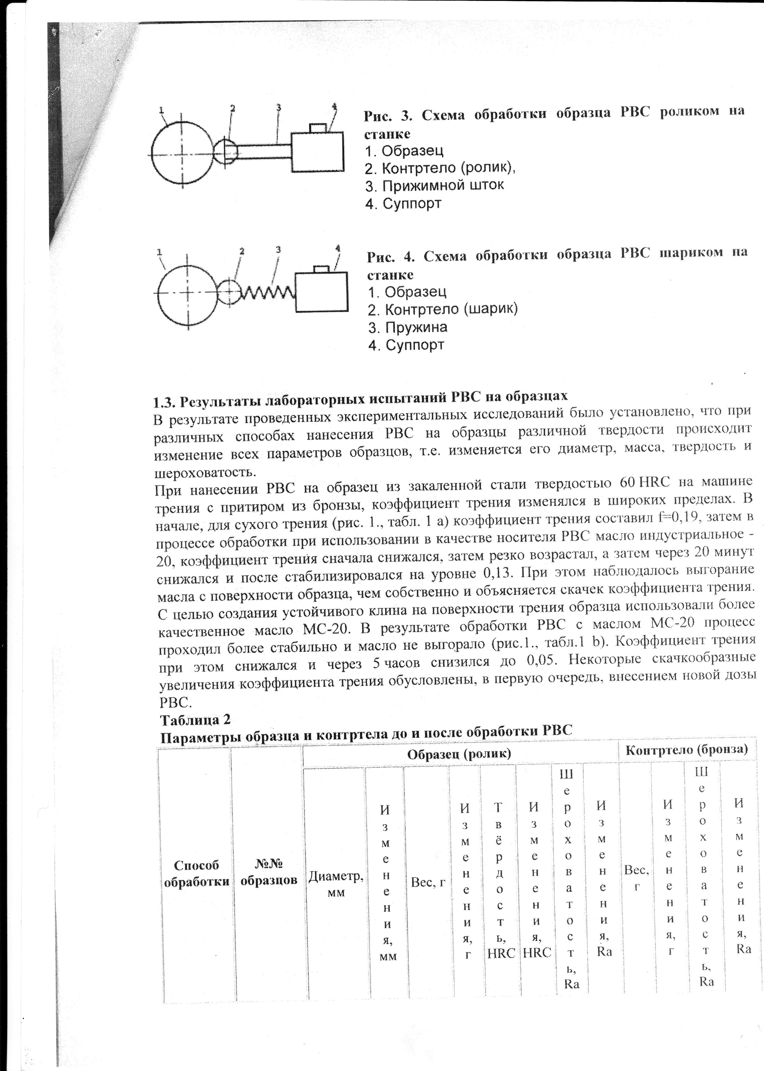 Исследование РВС-ИПИ кафедрой ремонта машин Воронежского гос аграрного  университета им Глинки